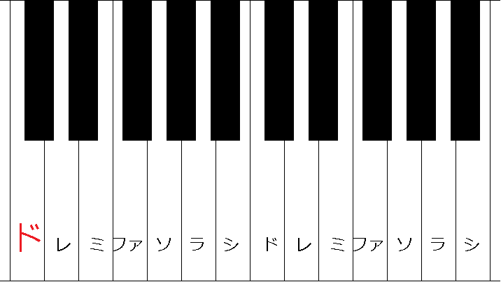 リライト前 鍵盤の ドレミファソラシド ゼロ 楽譜の読み方 その２ 読めば分かるくどい楽典