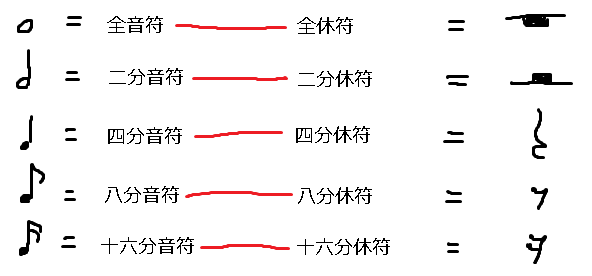 リライト前 基本のキ 音符の見方 ゼロ 楽譜の読み方 その３ 読めば分かるくどい楽典