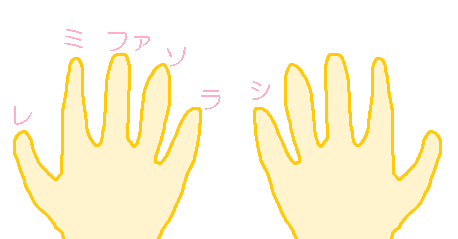 くどい解説付き 音程を数える練習問題 音程 練習 読めば分かるくどい楽典