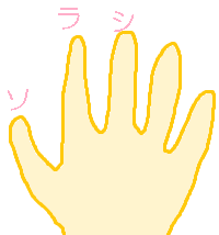 くどい解説付き 音程を数える練習問題 音程 練習 読めば分かるくどい楽典