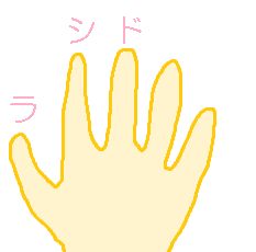 くどい解説付き 音程を数える練習問題 音程 練習 読めば分かるくどい楽典