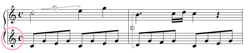くどい解説付き 音程を数える練習問題 音程 練習 読めば分かるくどい楽典