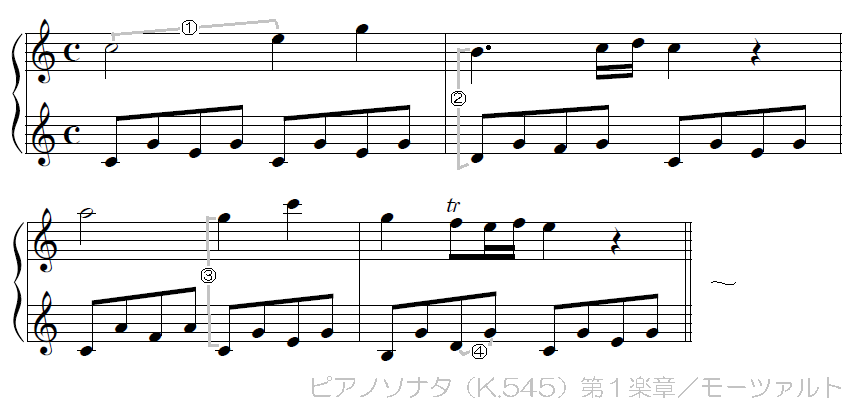 くどい解説付き 音程を数える練習問題 音程 練習 読めば分かるくどい楽典