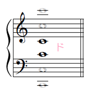 ト音記号とヘ音記号 ド の場所を覚えよう 知識ゼロの楽譜の読み方 読めば分かるくどい楽典